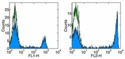 Invitrogen CD8a Monoclonal Antibody (HIT8a), eBioscience 100 &mu;g; Unconjugated:Antibodies,