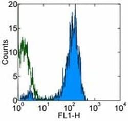CD9 Monoclonal Antibody (eBioSN4 (SN4 C3-3A2)), eBioscience:Antibodies,