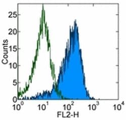 CD10 Monoclonal Antibody (eBioCB-CALLA (CB-CALLA)), eBioscience:Antibodies,