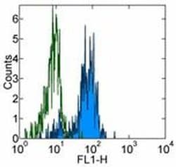 Invitrogen CD64 Monoclonal Antibody (10.1), eBioscience 100 &mu;g; Unconjugated:Antibodies,