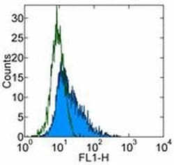 Invitrogen CD171 Monoclonal Antibody (eBio5G3 (5G3)), eBioscience , Invitrogen