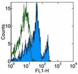 Invitrogen CD272 (BTLA) Monoclonal Antibody (MIH26), eBioscience 100 &mu;g;