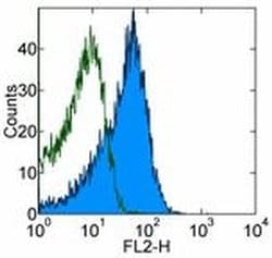 Invitrogen CD184 (CXCR4) Monoclonal Antibody (2B11), eBioscience 100 &mu;g;
