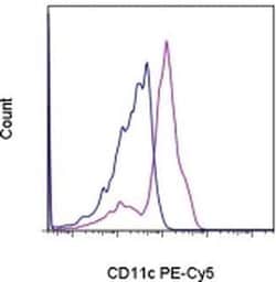 Invitrogen CD11c Monoclonal Antibody (3.9), PE-Cyanine5, eBioscience:Antibodies:Primary