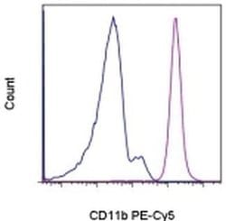 CD11b Monoclonal Antibody (ICRF44), PE-Cyanine5, eBioscience:Antibodies,