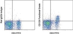 Invitrogen CD126 Monoclonal Antibody (D7715A7), Functional Grade, eBioscience