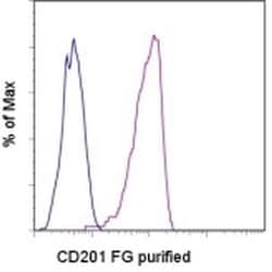 Invitrogen CD201 (EPCR) Monoclonal Antibody (eBiomRCR-16 (mRCR-16)), Functional