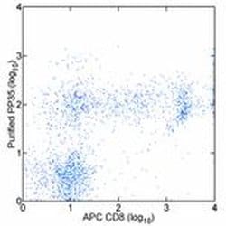 Invitrogen CD244 Monoclonal Antibody (eBioPP35 (PP35)), Functional Grade,