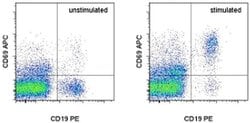 Invitrogen F(ab')2-Goat anti-Human IgG, IgM (H+L) Secondary Antibody, Functional