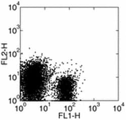 Invitrogen CD275 (B7-H2) Monoclonal Antibody (HK5.3), Functional Grade,