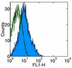 Invitrogen MAdCAM1 Monoclonal Antibody (MECA-367), Functional Grade, eBioscience:Antibodies:Primary