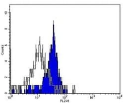 Invitrogen CD284 (TLR4) Monoclonal Antibody (HTA125), Functional Grade,