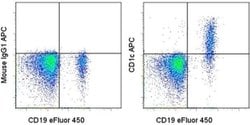 Invitrogen CD1c Monoclonal Antibody (L161), APC, eBioscience 100 Tests;