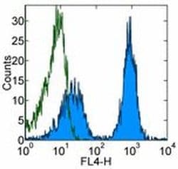 Invitrogen CD5 Monoclonal Antibody (HIS47), APC, eBioscience 100 &mu;g;