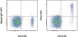 Invitrogen CD23 Monoclonal Antibody (EBVCS2), APC, eBioscience 100 Tests;