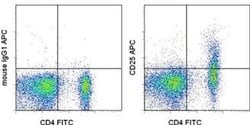 Invitrogen CD25 Monoclonal Antibody (OX39), APC, eBioscience 100 &mu;g;
