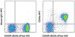 Invitrogen CD66a (CEACAM1) Monoclonal Antibody (CC1), APC, eBioscience