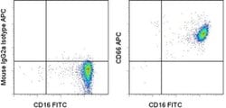 Invitrogen&trade;&nbsp;CD66 Monoclonal Antibody (CD66a-B1.1), APC, eBioscience&trade;