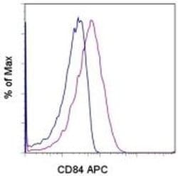Invitrogen CD84 Monoclonal Antibody (2G7), APC, eBioscience 100 Tests;