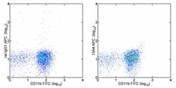 Invitrogen CD133 (Prominin-1) Monoclonal Antibody (13A4), APC, eBioscience