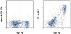 Invitrogen CD134 (OX40) Monoclonal Antibody (OX40), APC, eBioscience 100