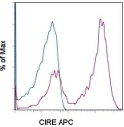 CD209a Monoclonal Antibody (LWC06), APC, eBioscience , Invitrogen:Antibodies:Primary