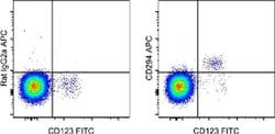 CD294 (CRTH2) Rat anti-Human, APC, Clone: BM16, eBioscience&trade; 25 Tests; APC 