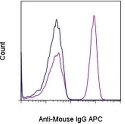 Invitrogen™ F(ab')2-Goat anti-Mouse IgG (H+L) Secondary Antibody, APC, eBioscience™