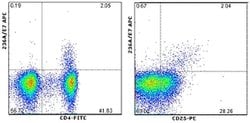 FOXP3 Monoclonal Antibody (236A/E7), APC, eBioscience , Invitrogen:Antibodies:Primary
