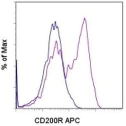 Invitrogen CD200 Receptor Monoclonal Antibody (OX110), APC, eBioscience