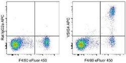 VSIG4 Monoclonal Antibody (NLA14), APC, eBioscience , Invitrogen:Antibodies:Primary
