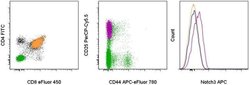Invitrogen NOTCH3 Monoclonal Antibody (HMN3-133), APC, eBioscience 100