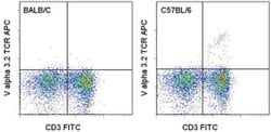 Invitrogen TCR V alpha 3.2 Monoclonal Antibody (RR3-16), APC, eBioscience