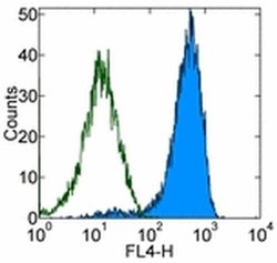 Invitrogen TCR DO11.10 Monoclonal Antibody (KJ1-26 (KJ126, KJI-26, KJI26)),
