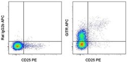Invitrogen CD357 (AITR/GITR) Monoclonal Antibody (DTA-1), APC, eBioscience