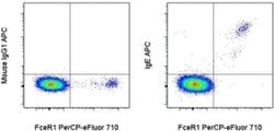 Invitrogen&trade;&nbsp;Human IgE Monoclonal Antibody (Ige21), APC, eBioscience&trade;