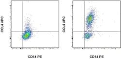 Invitrogen CCL4 (MIP-1 beta) Monoclonal Antibody (FL34Z3L), APC, eBioscience