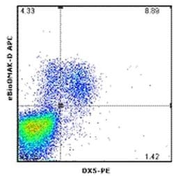Invitrogen Perforin Monoclonal Antibody (eBioOMAK-D), APC, eBioscience