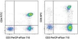 CD3/CD4/CD8a Antibody Cocktail, APC, FITC, PerCP-eFluor 710, eBioscience