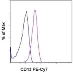 Invitrogen CD13 Monoclonal Antibody (WM-15 (WM15)), PE-Cyanine7, eBioscience
