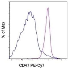 Invitrogen CD47 Monoclonal Antibody (miap301), PE-Cyanine7, eBioscience