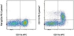 Invitrogen CD115 (c-fms) Monoclonal Antibody (12-3A3-1B10), PE-Cyanine7,
