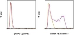 Invitrogen CD154 (CD40 Ligand) Monoclonal Antibody (MR1), PE-Cyanine7,