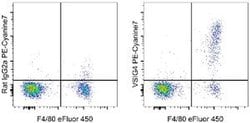 Invitrogen VSIG4 Monoclonal Antibody (NLA14), PE-Cyanine7, eBioscience , Invitrogen 100 &mu;g | Buy Online | Invitrogen&trade; | Fisher Scientific