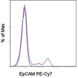 Invitrogen CD326 (EpCAM) Monoclonal Antibody (G8.8), PE-Cyanine7, eBioscience