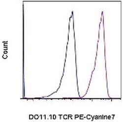 Invitrogen TCR DO11.10 Monoclonal Antibody (KJ1-26 (KJ126, KJI-26, KJI26)),