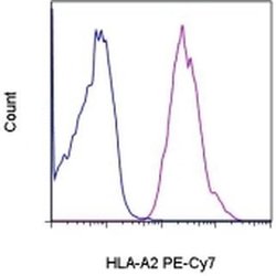 HLA-A2 Monoclonal Antibody (BB7.2), PE-Cyanine7, eBioscience:Antibodies,