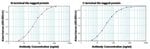 Thumbnail_Goat anti-Mouse IgG (H+L) Secondary Antibody, HRP, Invitrogen 2 mL; HRP:Antibodies,