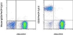 Invitrogen CD20 Monoclonal Antibody (2H7), PerCP-Cyanine5.5, eBioscience
