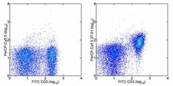 Invitrogen&trade;&nbsp;CD28 Monoclonal Antibody (37.51), PerCP-Cyanine5.5, eBioscience&trade;